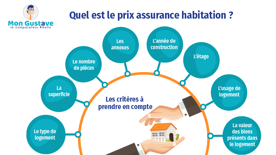 découvrez comment la hausse des prix liés au climat impacte l'assurance habitation. protégez votre foyer face aux enjeux environnementaux et aux risques de plus en plus fréquents. informez-vous sur les ajustements nécessaires pour garantir une couverture adéquate.