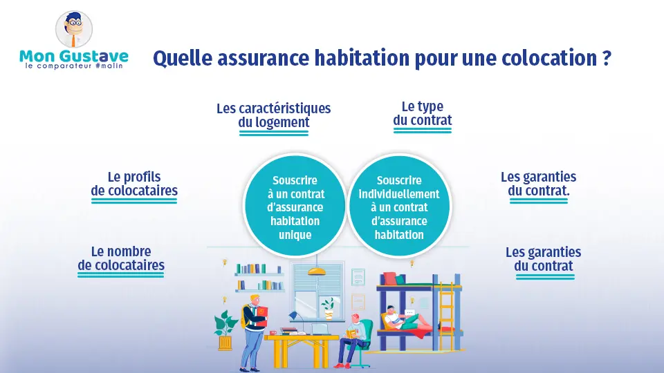 obtenez un devis gratuit pour votre assurance colocation et protégez votre logement ainsi que les biens de vos colocataires. comparez les offres et trouvez la couverture adaptée à vos besoins.