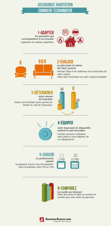 découvrez comment réaliser d'importantes économies sur votre assurance habitation grâce à nos conseils experts. apprenez à choisir la meilleure couverture au meilleur prix et à profiter des offres avantageuses. protégez votre foyer tout en maîtrisant votre budget !
