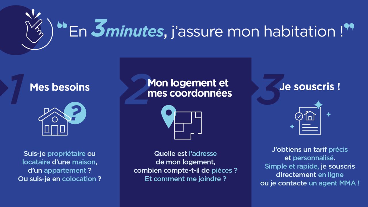 découvrez nos tarifs compétitifs pour l'assurance habitation. protégez votre logement avec des options adaptées à vos besoins, tout en bénéficiant de conseils experts pour choisir la meilleure couverture.