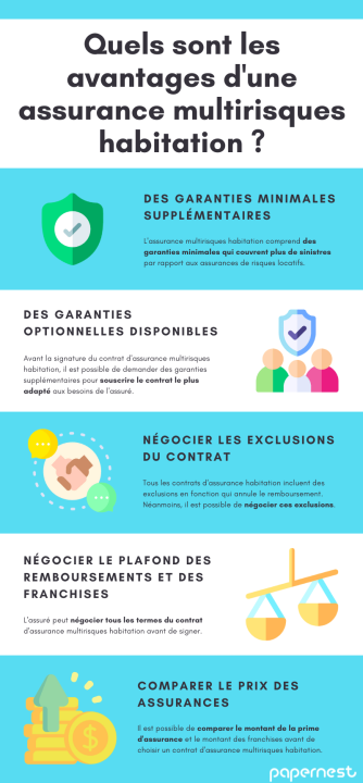 découvrez les nombreux avantages de l'assurance habitation, une protection essentielle pour votre logement. protégez votre maison et vos biens contre les imprévus avec des garanties adaptées à vos besoins. obtenez la tranquillité d'esprit et une assistance rapide en cas de sinistre grâce à une couverture complète.