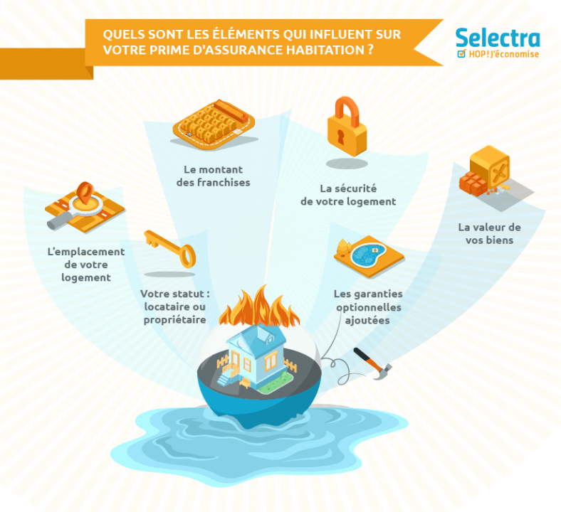 découvrez l'assurance habitation friday 2025 : une protection complète et personnalisée pour votre foyer. bénéficiez d'une couverture adaptée à vos besoins, d'un service client réactif et d'options flexibles pour garantir la sécurité de votre domicile. protégez votre bien en toute sérénité avec friday.