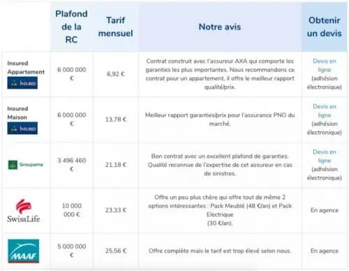 découvrez l'assurance pno (propriétaire non occupant) adaptée pour protéger votre bien immobilier inoccupé. garantissez votre investissement contre les risques locatifs et les sinistres avec nos solutions sur mesure. obtenez un devis gratuit et informez-vous sur les options de couverture dès aujourd'hui.