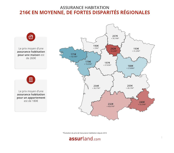découvrez les différences de coûts entre l'assurance habitation en île-de-france et en bretagne. comparez les tarifs, les couvertures et choisissez la meilleure option pour protéger votre logement.