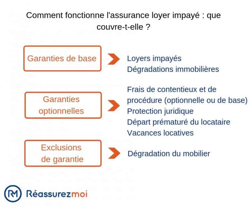 comparez et trouvez une assurance auto abordable en ligne adaptée à vos besoins. profitez de tarifs compétitifs et d'une souscription rapide et facile.