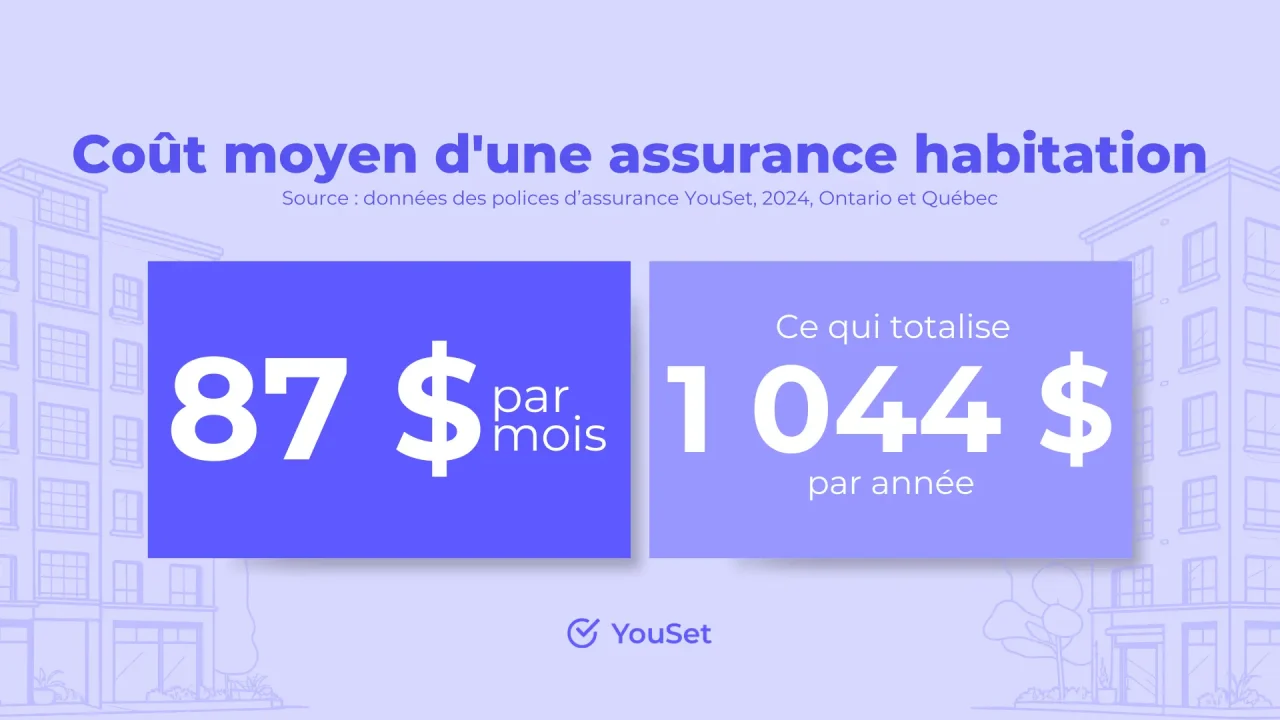 découvrez le coût de l'assurance habitation en 2025 et obtenez des conseils pour choisir la meilleure couverture au meilleur prix.
