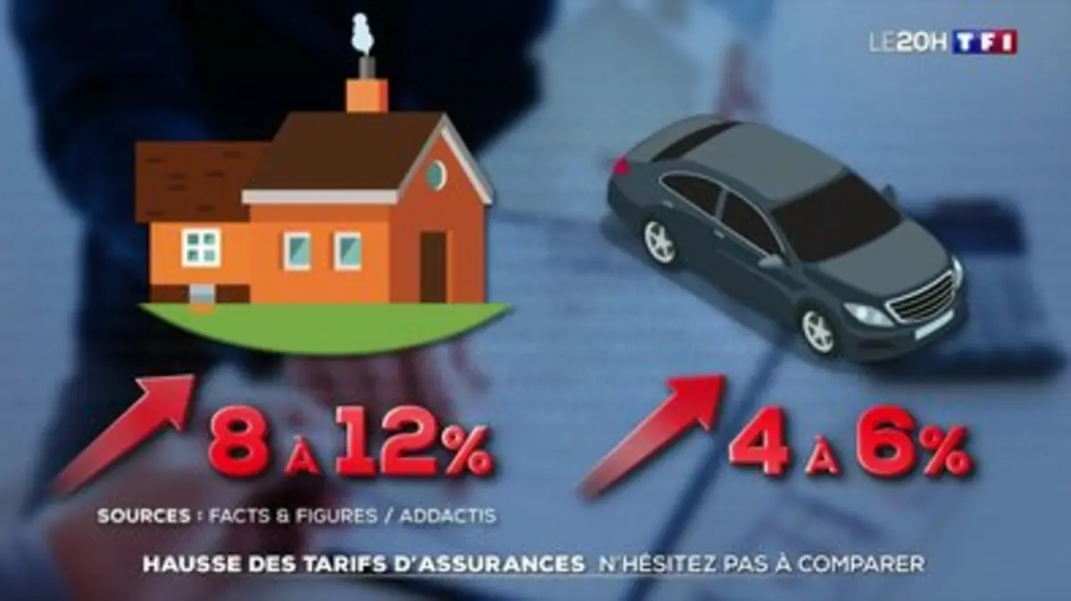 découvrez pourquoi les tarifs des assurances vont augmenter en 2026 et comment préparer votre budget face à ces changements.