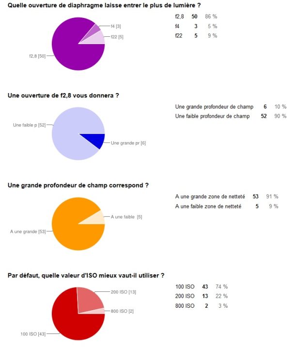 découvrez les résultats et analyses de notre sondage dédié aux assureurs : avis, tendances du marché et préoccupations clés des professionnels du secteur de l'assurance.