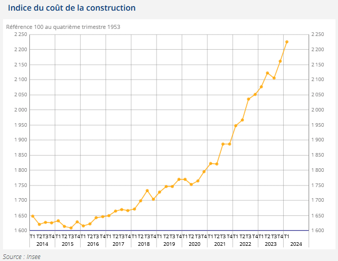 découvrez les raisons de l'augmentation de votre assurance habitation et comment maîtriser vos coûts pour protéger efficacement votre logement.