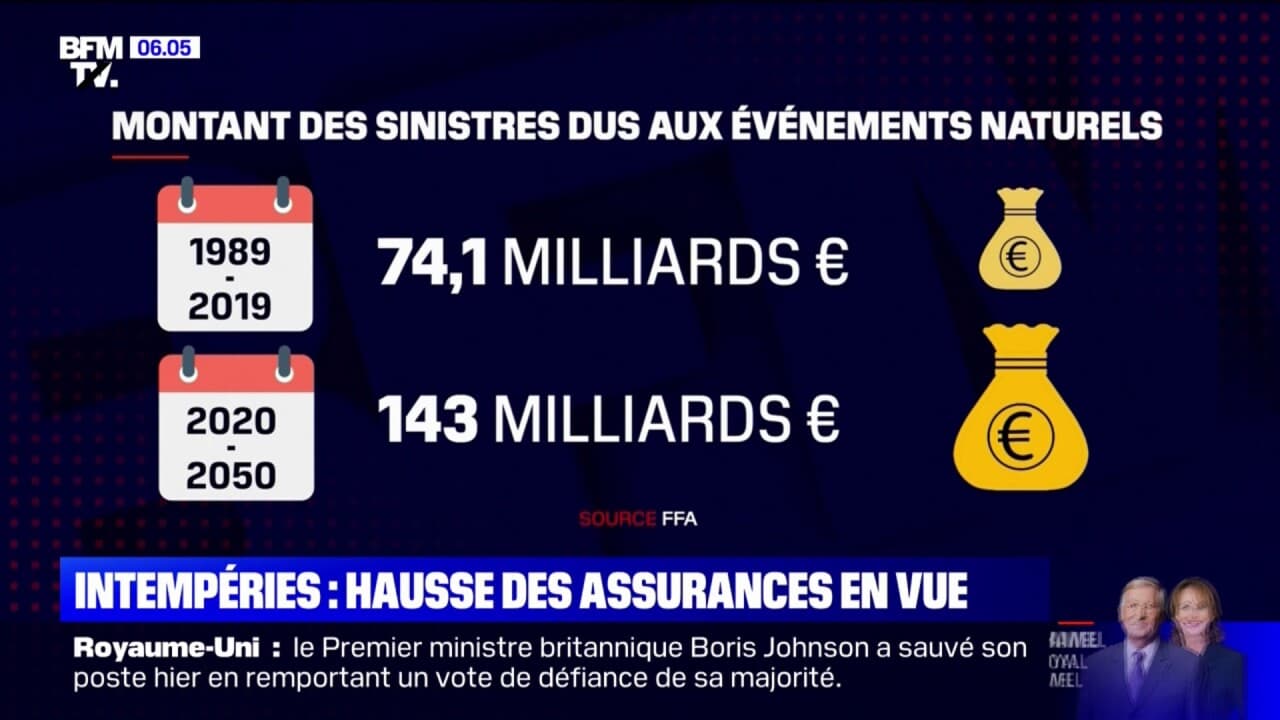 découvrez comment le changement climatique influence la hausse des primes d'assurance et ce que cela signifie pour les assurés.