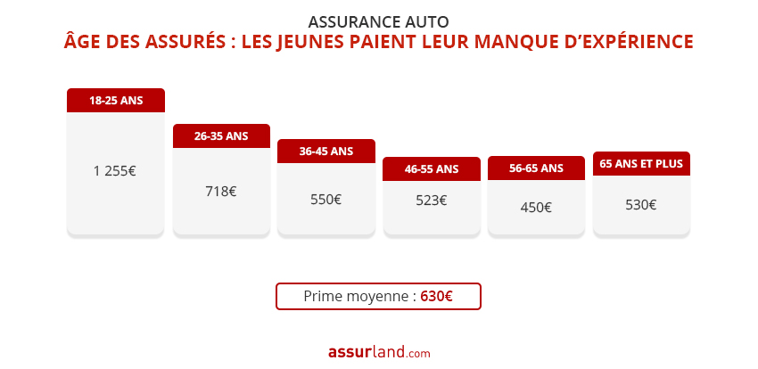 découvrez notre analyse complète de la hausse tarifaire des assurances en 2026 et ses impacts sur votre budget.