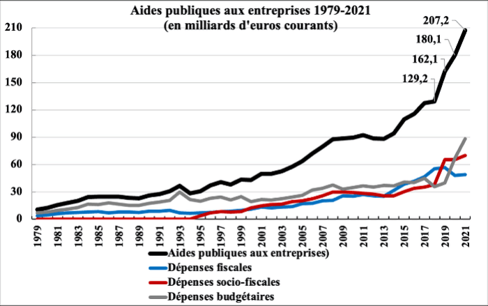 analyse de la hausse de 43 € des dépenses clés en 202, ses causes et ses impacts sur le budget des ménages.