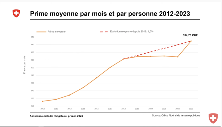 découvrez comment la hausse continue des primes d'assurance impacte les protections contre les inondations et quelles solutions adopter pour protéger vos biens.