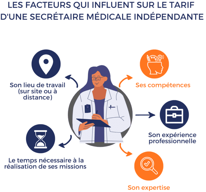 découvrez le budget mensuel de nathalie, secrétaire médicale à reims, pour mieux comprendre ses dépenses et son organisation financière au quotidien.