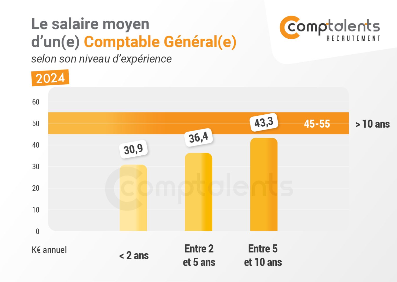 découvrez le salaire net mensuel de béatrice, comptable à nantes, qui s'élève à 2 750 €. informations détaillées et contexte salarial pour ce poste.