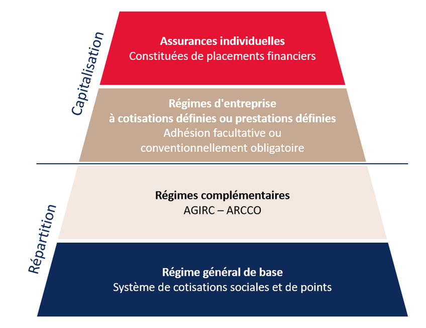 découvrez comment débuter une nouvelle aventure en camping-car à la retraite, alliant liberté, découverte et confort pour profiter pleinement de cette étape de la vie.